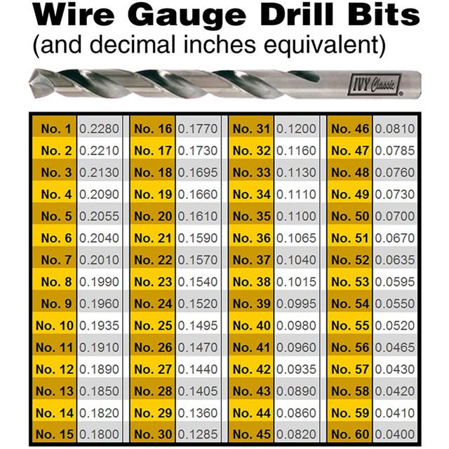 No. 8  Wire Gauge Drill Bit